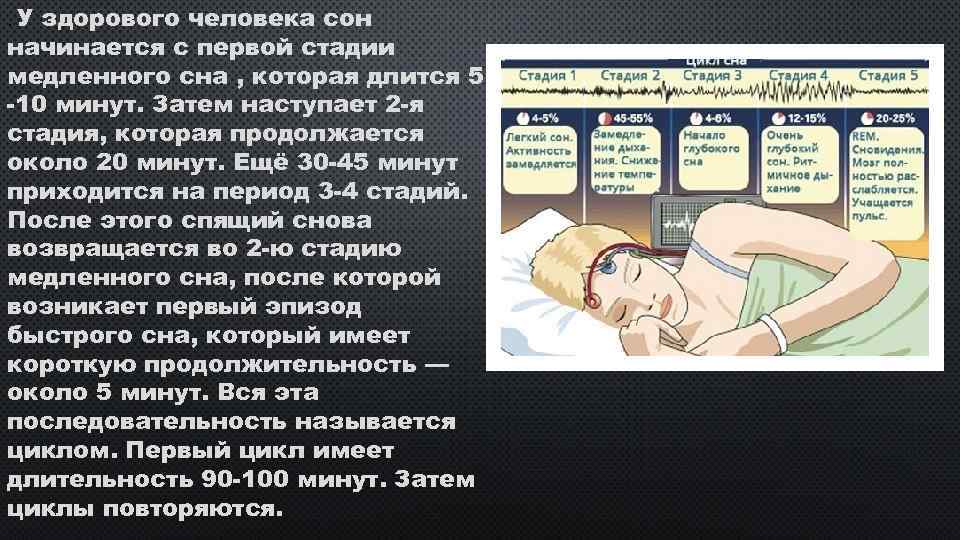 . У здорового человека сон начинается с первой стадии медленного сна , которая длится