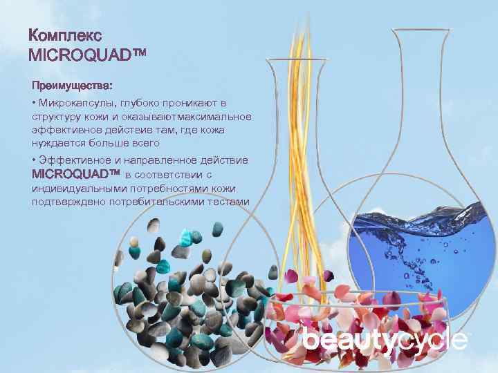 Комплекс MICROQUAD™ Преимущества: • Микрокапсулы, глубоко проникают в структуру кожи и оказываютмаксимальное эффективное действие