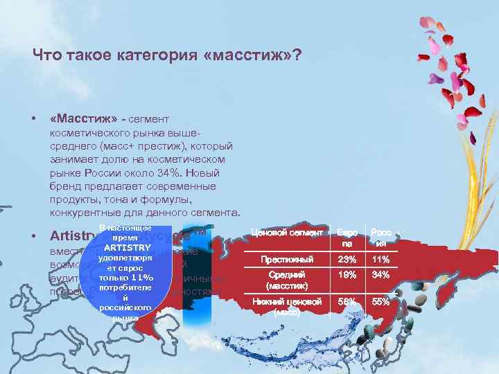 Что такое категория «масстиж» ? • «Масстиж» - сегмент косметического рынка вышесреднего (масс+ престиж),