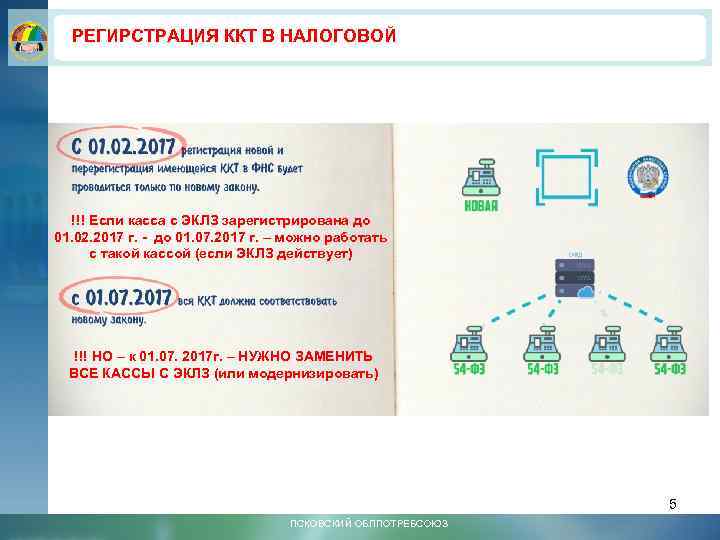 РЕГИРСТРАЦИЯ ККТ В НАЛОГОВОЙ !!! Если касса с ЭКЛЗ зарегистрирована до 01. 02. 2017