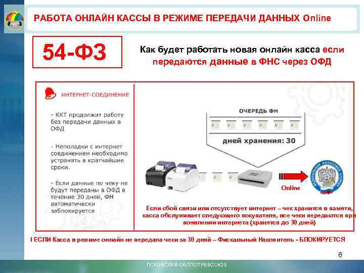 РАБОТА ОНЛАЙН КАССЫ В РЕЖИМЕ ПЕРЕДАЧИ ДАННЫХ Online 54 -ФЗ Как будет работать новая