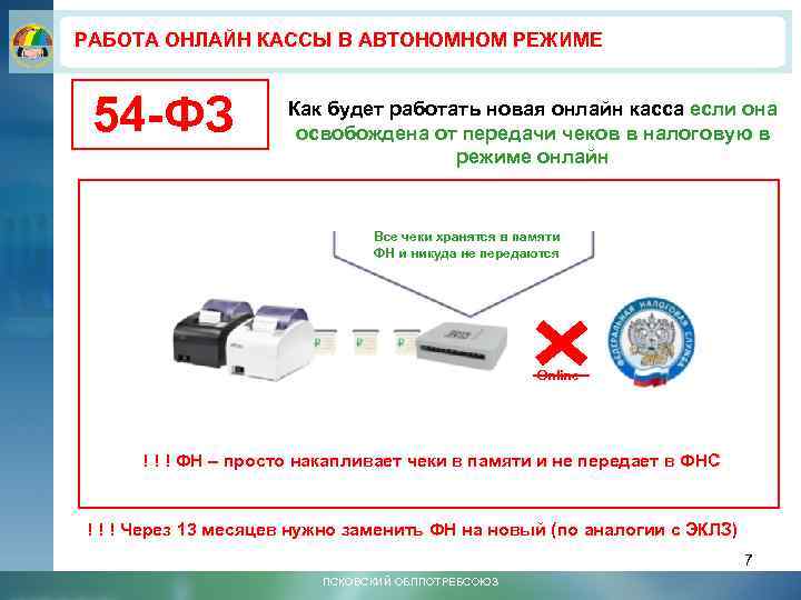 РАБОТА ОНЛАЙН КАССЫ В АВТОНОМНОМ РЕЖИМЕ 54 -ФЗ Как будет работать новая онлайн касса