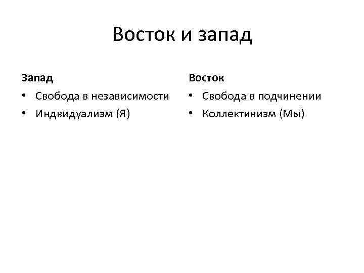 Восток и запад Запад Восток • Свобода в независимости • Индвидуализм (Я) • Свобода