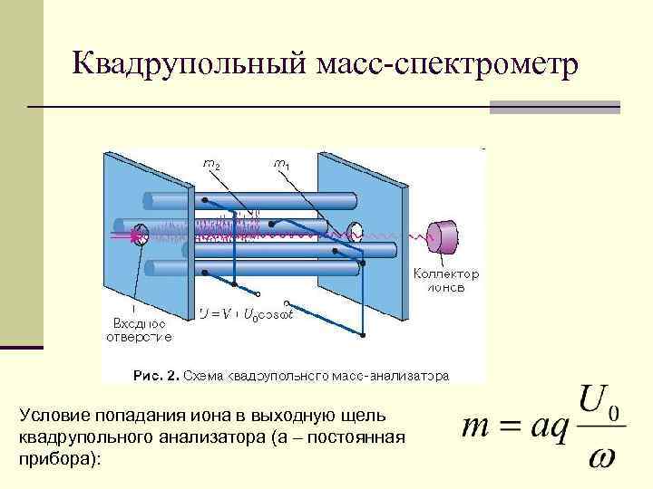 Масс спектрометр. Схема квадрупольного масс-спектрометра. Квадрупольный масс-анализатор схема. Оптический Генератор масс-спектрометр. Квадрупольный масс-спектрометр 200f;.