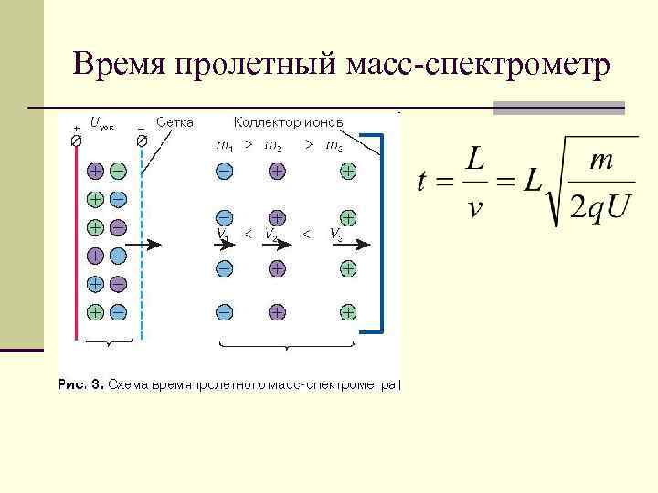 Время пролетный масс-спектрометр 