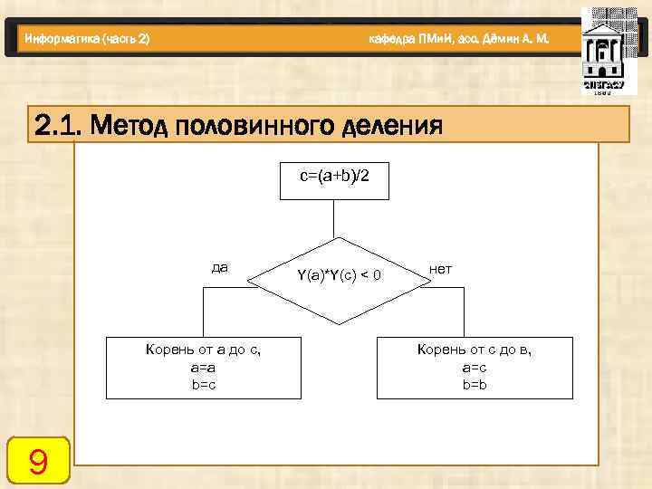 Информатика (часть 2) кафедра ПМи. И, асс. Дёмин А. М. 2. 1. Метод половинного