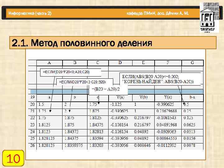 Информатика (часть 2) кафедра ПМи. И, асс. Дёмин А. М. 2. 1. Метод половинного
