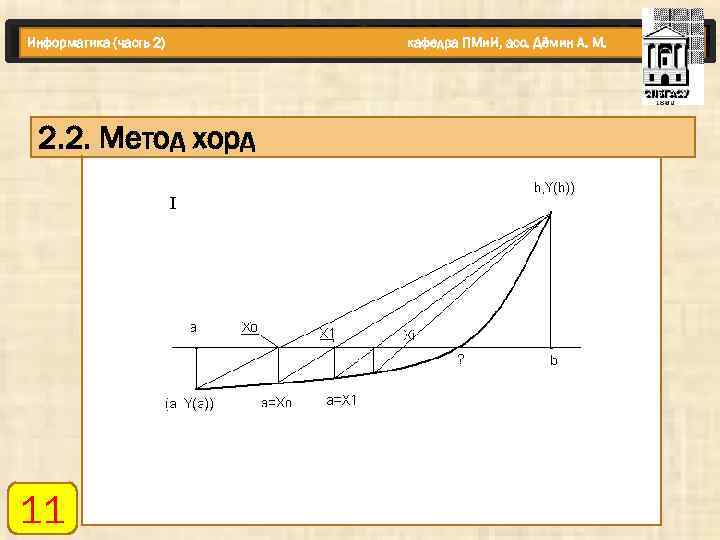Информатика (часть 2) 2. 2. Метод хорд 11 кафедра ПМи. И, асс. Дёмин А.