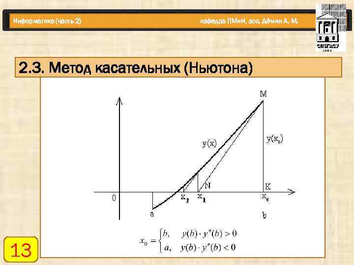 Информатика (часть 2) кафедра ПМи. И, асс. Дёмин А. М. 2. 3. Метод касательных