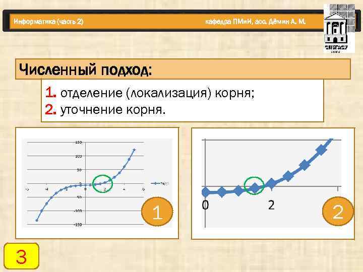 Информатика (часть 2) кафедра ПМи. И, асс. Дёмин А. М. Численный подход: 1. отделение