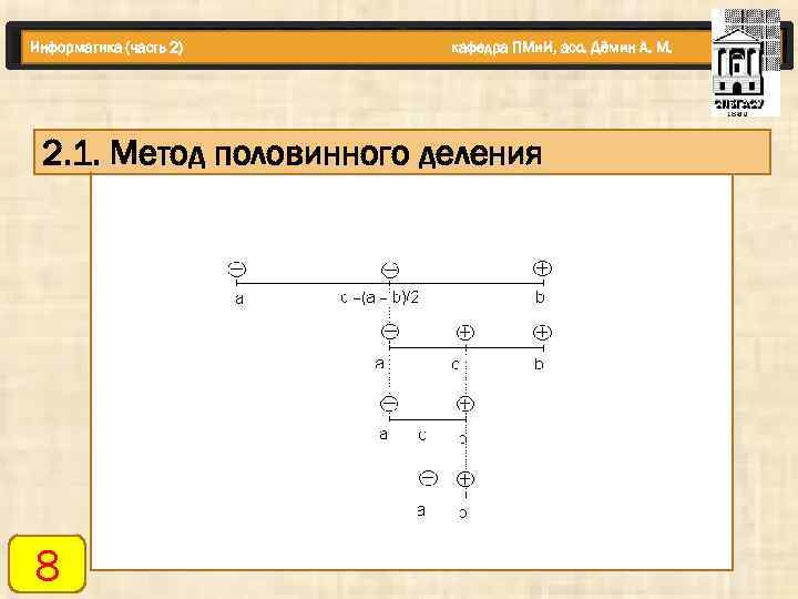 Информатика (часть 2) кафедра ПМи. И, асс. Дёмин А. М. 2. 1. Метод половинного