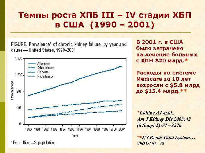 Темпы роста ХПБ III – IV стадии ХБП в США (1990 – 2001) В