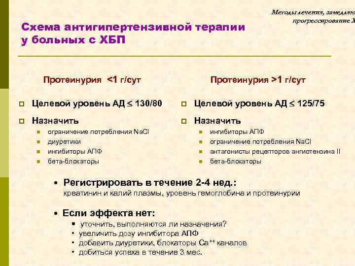 Схема антигипертензивной терапии у больных с ХБП Протеинурия <1 г/сут Методы лечения, замедляю прогрессирование
