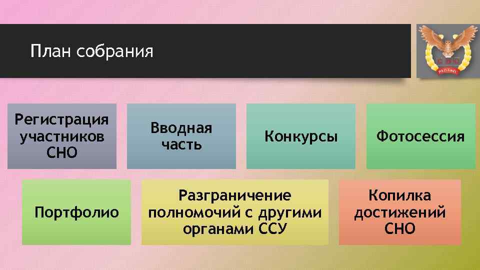 План собрания Регистрация участников СНО Портфолио Вводная часть Конкурсы Разграничение полномочий с другими органами