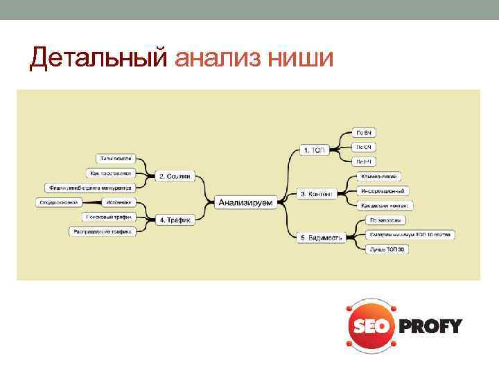 Анализ ниши. Таблица для анализа ниши. Методы анализа ниши. Детальный анализ.