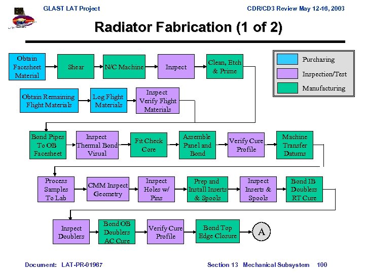 GLAST LAT Project CDR/CD 3 Review May 12 -16, 2003 Radiator Fabrication (1 of