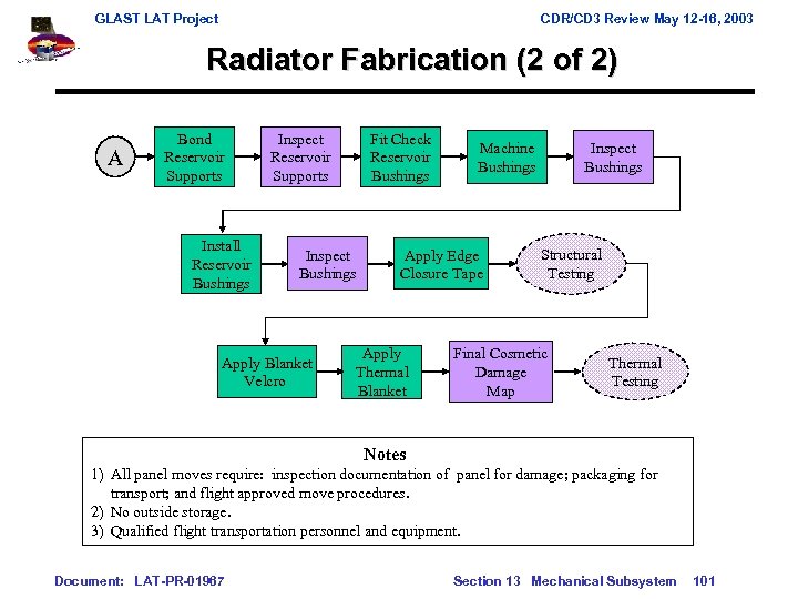 GLAST LAT Project CDR/CD 3 Review May 12 -16, 2003 Radiator Fabrication (2 of