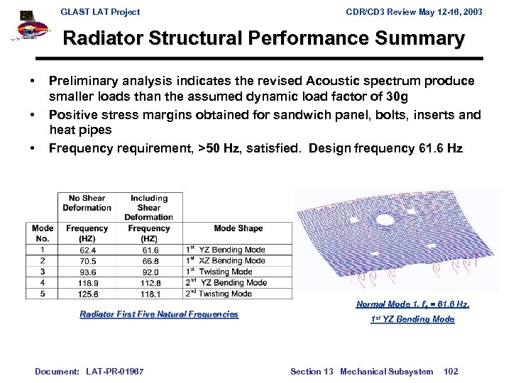 GLAST LAT Project CDR/CD 3 Review May 12 -16, 2003 Radiator Structural Performance Summary