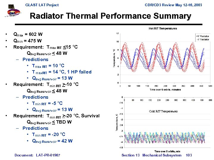 GLAST LAT Project CDR/CD 3 Review May 12 -16, 2003 Radiator Thermal Performance Summary