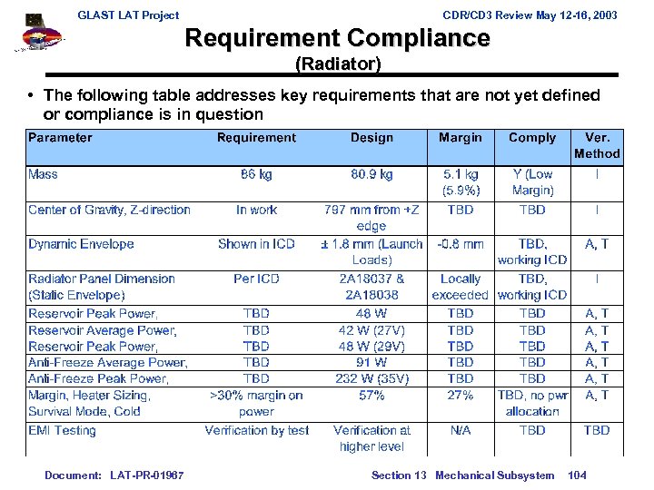 GLAST LAT Project CDR/CD 3 Review May 12 -16, 2003 Requirement Compliance (Radiator) •