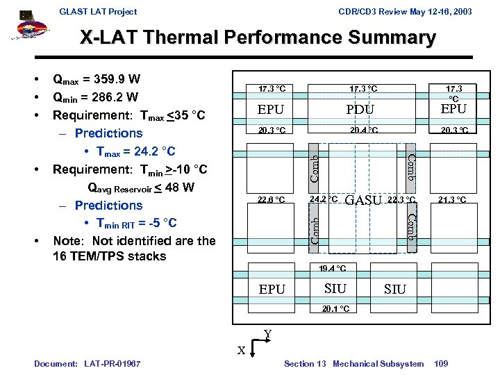 GLAST LAT Project CDR/CD 3 Review May 12 -16, 2003 X-LAT Thermal Performance Summary