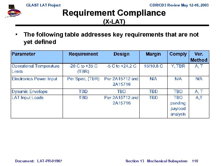 GLAST LAT Project CDR/CD 3 Review May 12 -16, 2003 Requirement Compliance (X-LAT) •