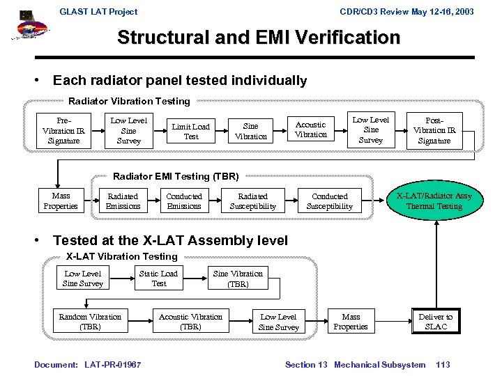 GLAST LAT Project CDR/CD 3 Review May 12 -16, 2003 Structural and EMI Verification