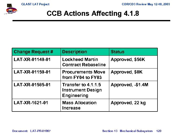 GLAST LAT Project CDR/CD 3 Review May 12 -16, 2003 CCB Actions Affecting 4.