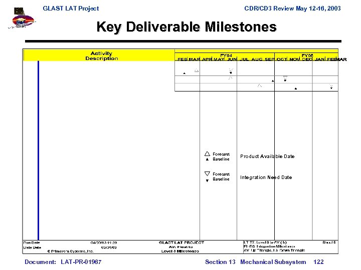 GLAST LAT Project CDR/CD 3 Review May 12 -16, 2003 Key Deliverable Milestones Forecast