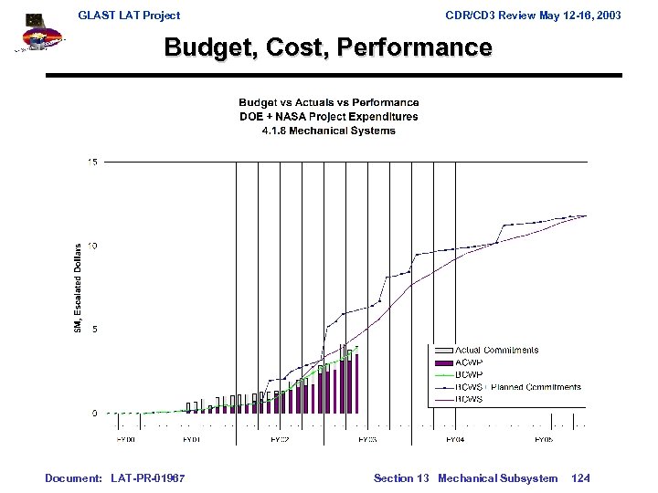 GLAST LAT Project CDR/CD 3 Review May 12 -16, 2003 Budget, Cost, Performance Document: