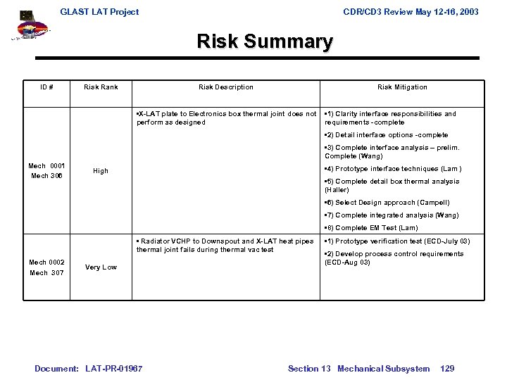 GLAST LAT Project CDR/CD 3 Review May 12 -16, 2003 Risk Summary ID #