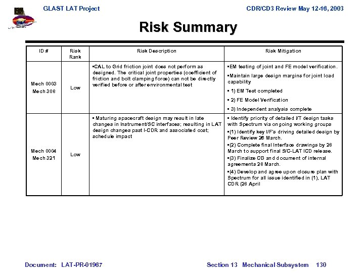 GLAST LAT Project CDR/CD 3 Review May 12 -16, 2003 Risk Summary ID #