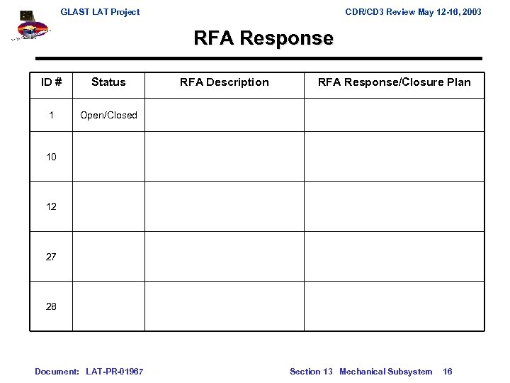 GLAST LAT Project CDR/CD 3 Review May 12 -16, 2003 RFA Response ID #