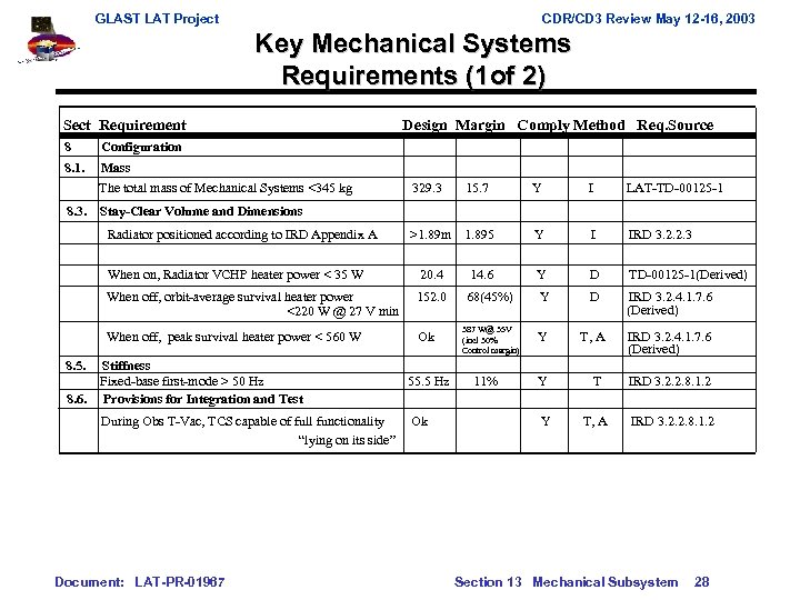 GLAST LAT Project CDR/CD 3 Review May 12 -16, 2003 Key Mechanical Systems Requirements