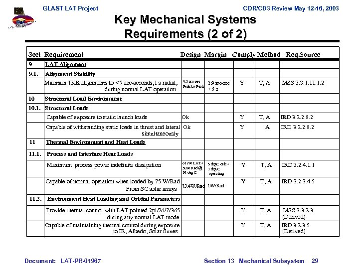 GLAST LAT Project CDR/CD 3 Review May 12 -16, 2003 Key Mechanical Systems Requirements