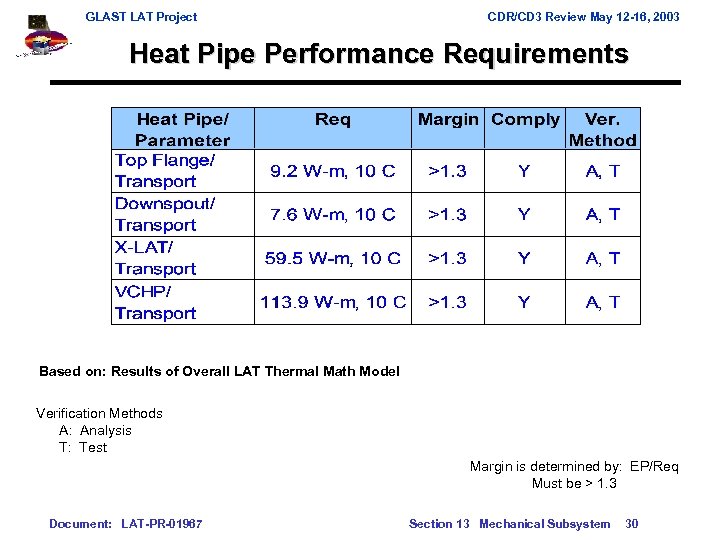GLAST LAT Project CDR/CD 3 Review May 12 -16, 2003 Heat Pipe Performance Requirements