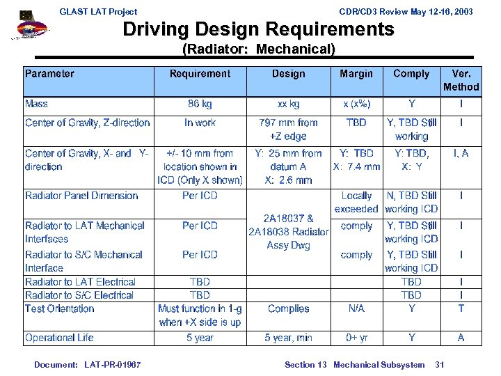 GLAST LAT Project CDR/CD 3 Review May 12 -16, 2003 Driving Design Requirements (Radiator: