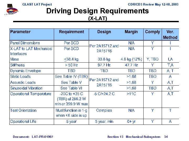 GLAST LAT Project CDR/CD 3 Review May 12 -16, 2003 Driving Design Requirements (X-LAT)