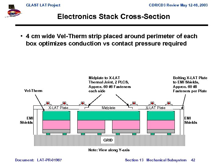 GLAST LAT Project CDR/CD 3 Review May 12 -16, 2003 Electronics Stack Cross-Section •
