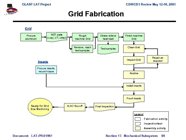 GLAST LAT Project CDR/CD 3 Review May 12 -16, 2003 Grid Fabrication Grid Procure