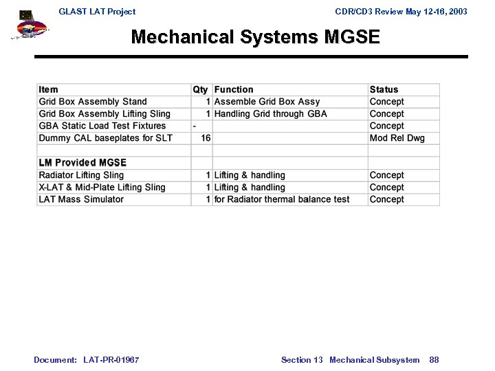 GLAST LAT Project CDR/CD 3 Review May 12 -16, 2003 Mechanical Systems MGSE Document: