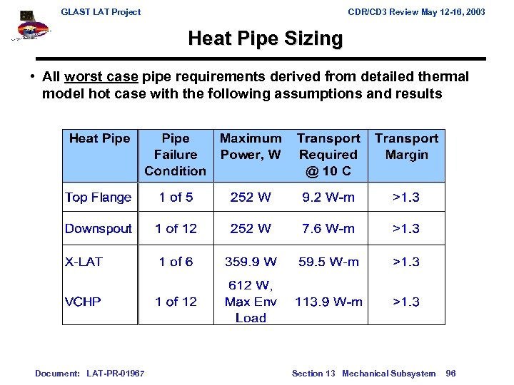 GLAST LAT Project CDR/CD 3 Review May 12 -16, 2003 Heat Pipe Sizing •