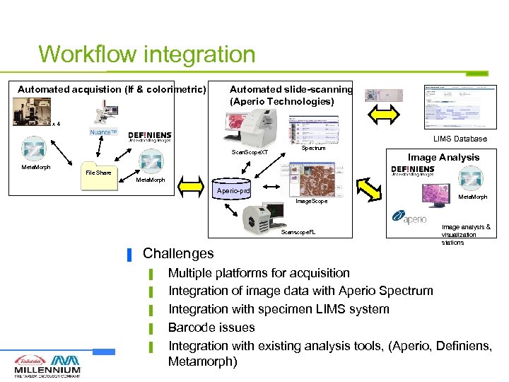 Workflow integration Automated acquistion (If & colorimetric) Automated slide-scanning (Aperio Technologies) x 4 LIMS