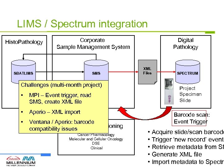 LIMS / Spectrum integration Histo. Pathology Corporate Sample Management System SBATLIMS SMS Challenges (multi-month