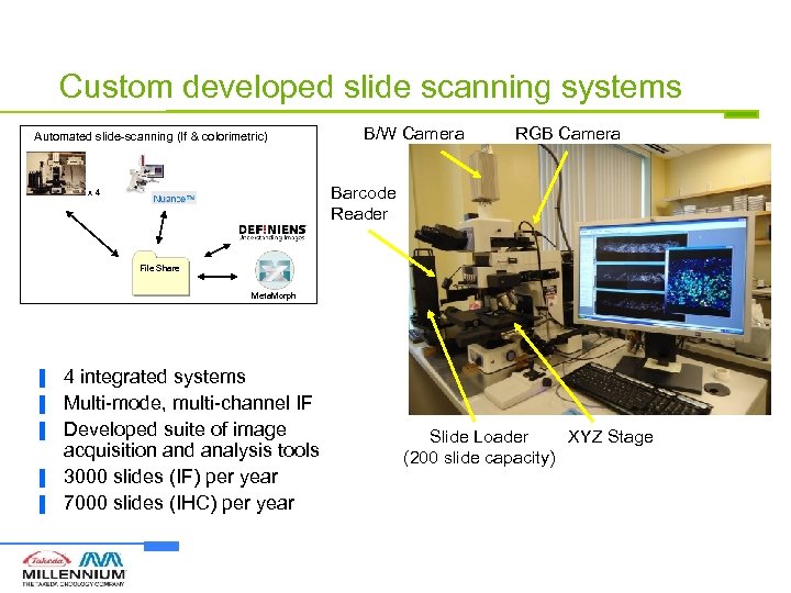 Custom developed slide scanning systems Automated slide-scanning (If & colorimetric) B/W Camera RGB Camera