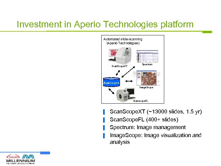 Investment in Aperio Technologies platform Automated slide-scanning (Aperio Technologies) Scan. Scope. XT Spectrum Aperio-prd