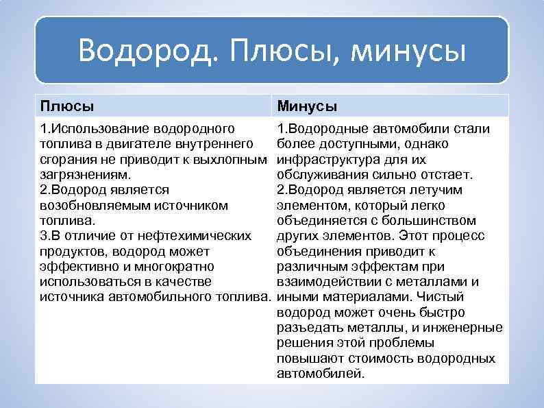 Водород. Плюсы, минусы Плюсы Минусы 1. Использование водородного топлива в двигателе внутреннего сгорания не