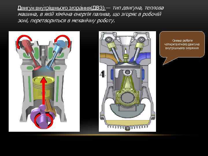 Двигу н вну трішнього згора ння(ДВЗ) — тип двигуна, теплова машина, в якій хімічна