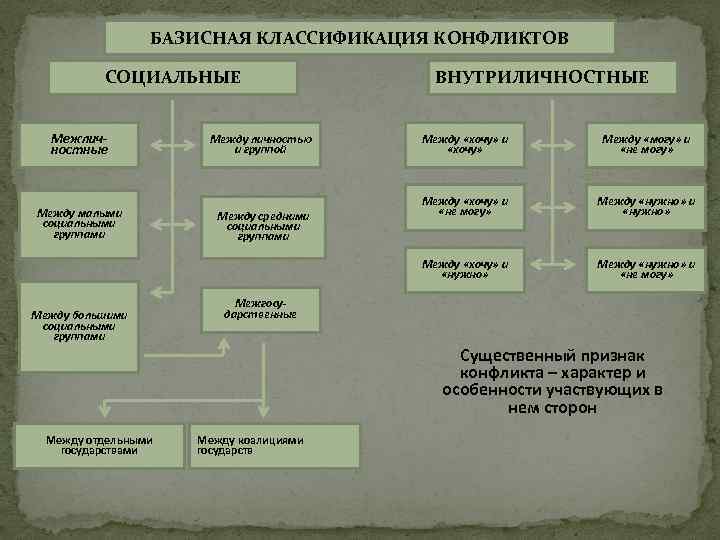 Конфликтология в схемах и комментариях анцупов