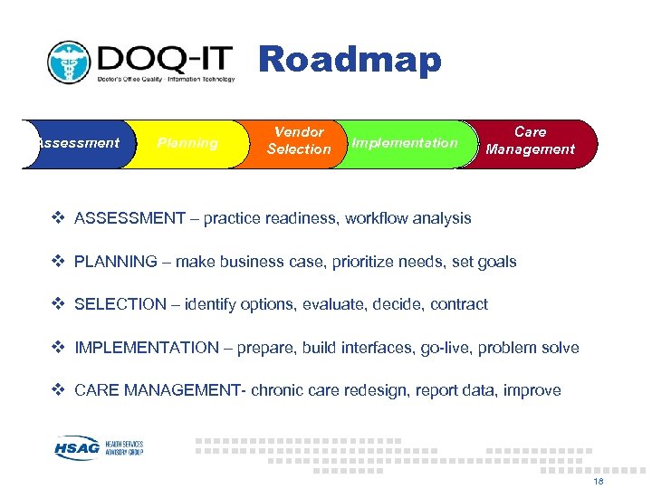 Roadmap Assessment Planning Vendor Selection Implementation Care Management v ASSESSMENT – practice readiness, workflow